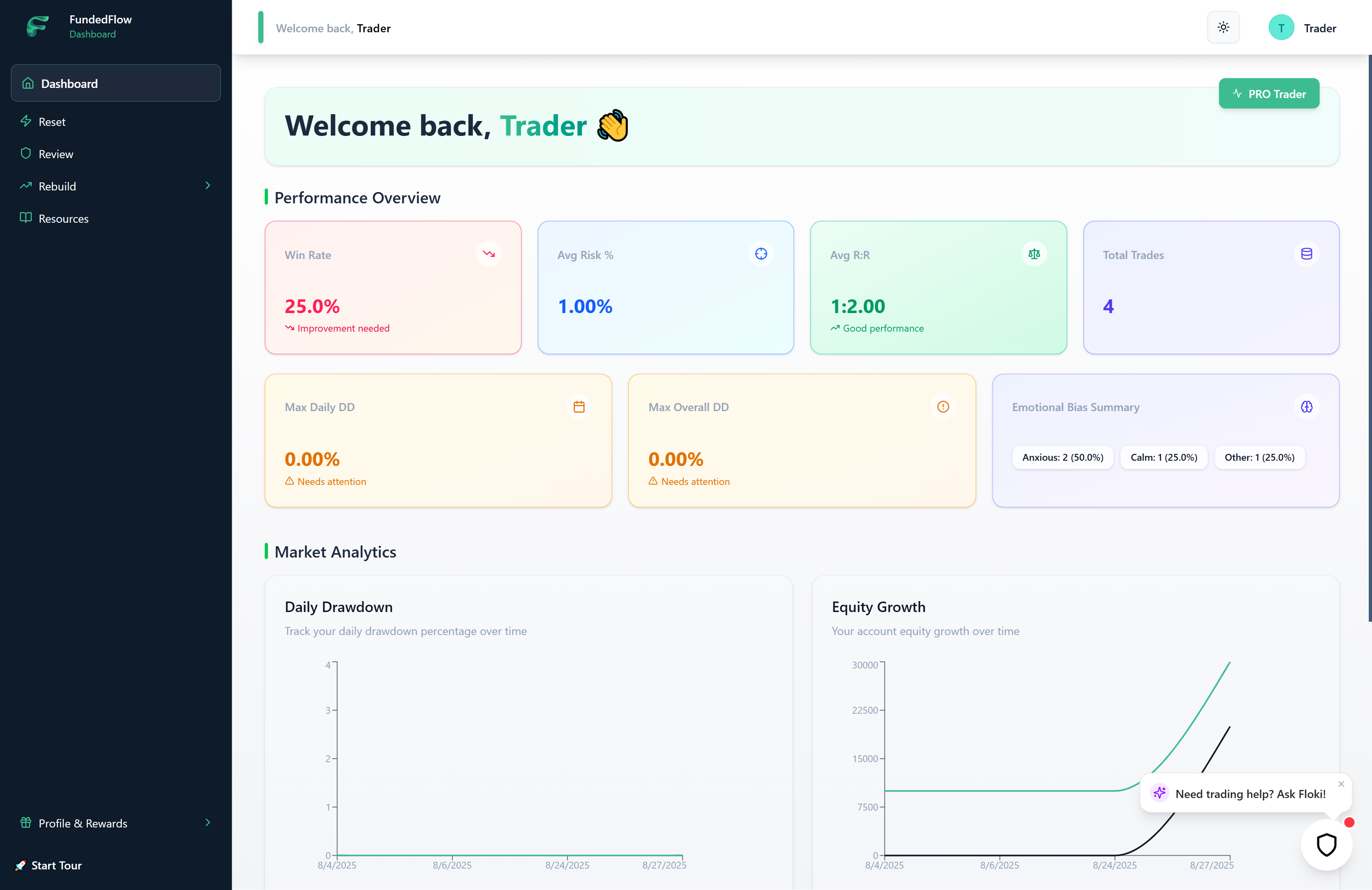 Dashboard preview
